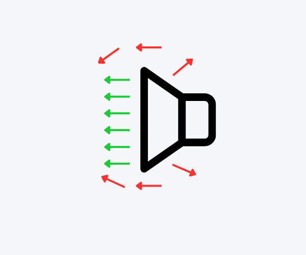 This image demonstrates how the front (green arrows) and rear (red arrows) sound waves of a speaker, being in opposite phase, cancel each other out. As a result, the low frequencies are almost completely destroyed, and you don’t hear any real bass.
