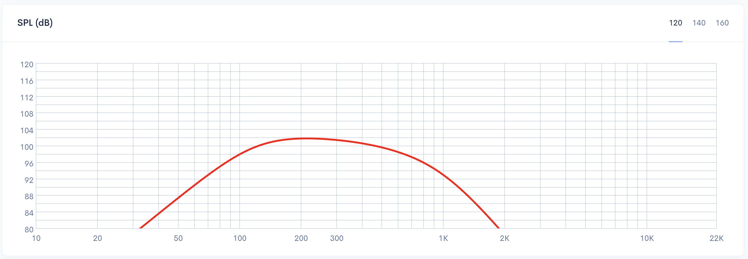 SPL response graph in Simple mode - ideal transfer function without ESR and DCR influence